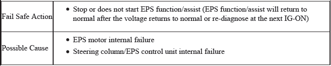 Electronic Power Steering (Eps) System - Diagnostics